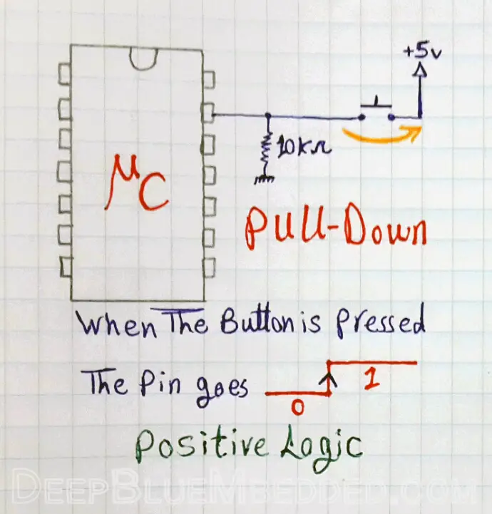 Digital Input Pins Pull-Down - Embedded Systems Tutorials With PIC MCUs