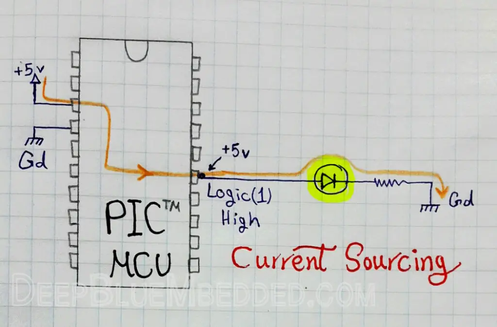 Input-Output Pins Current Sourcing - Embedded Systems Tutorials With PIC MCUs
