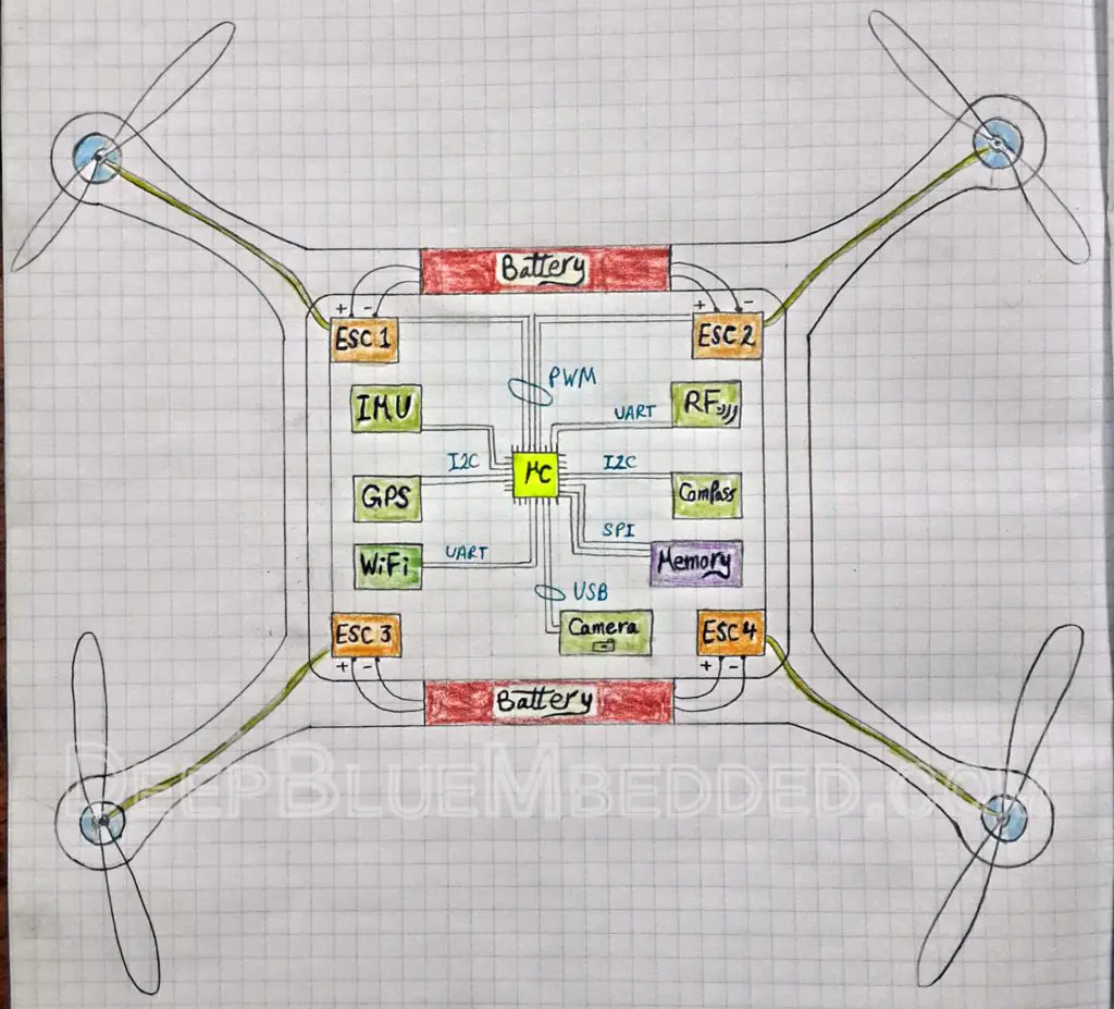 microcontroller-programming