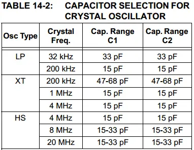 capacitor selection for oscillator