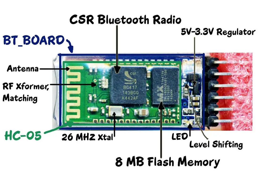 Bluetooth HC-05 Annotated
