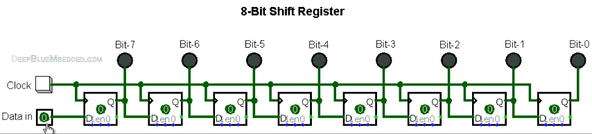 Shift Register Flip-Flop Animation | UART Tutorial