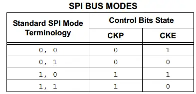 SPI Bus Modes In PIC Microcontrollers