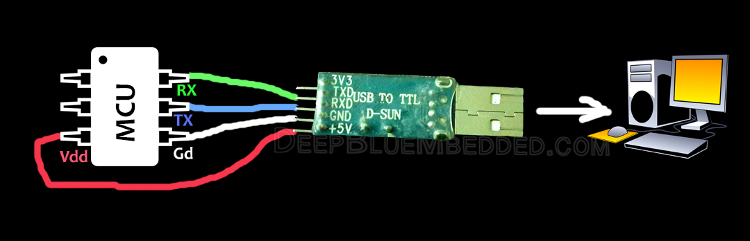 USB-TTL Connection