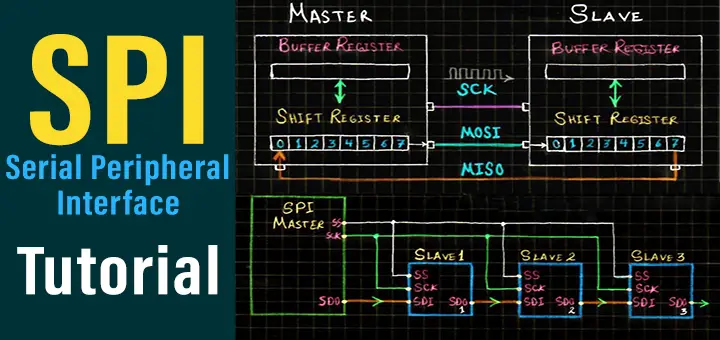 SPI Tutorial - PIC Microcontrollers