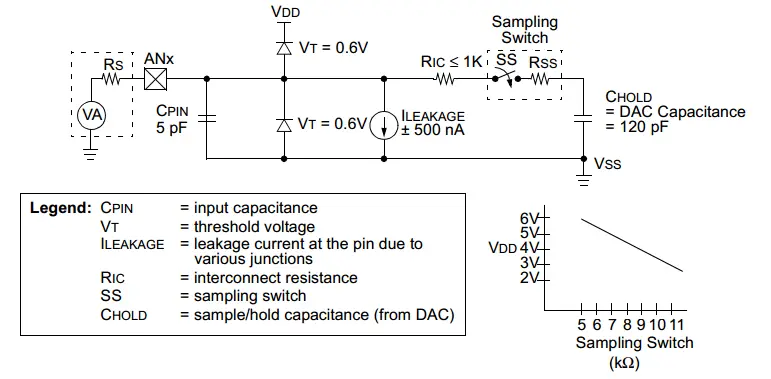 ADC Analog Input Circuit Model