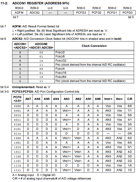 PIC16F877A ADC ADCON1 Register - ADC Tutorial