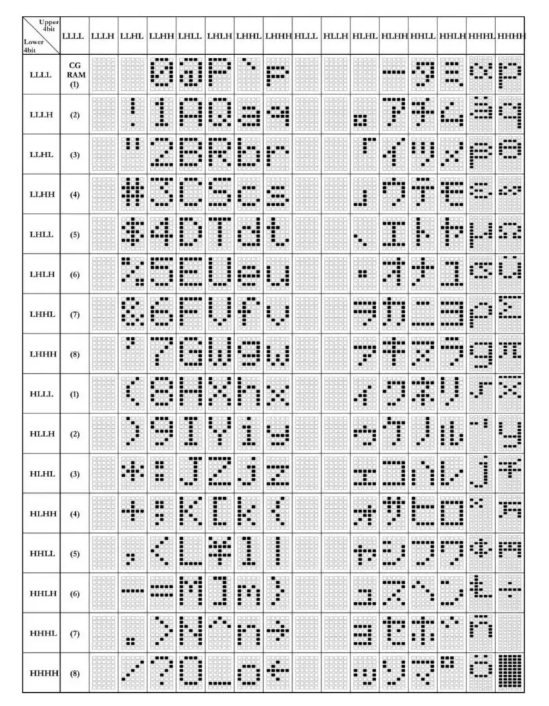 16x2-LCD CGROM ASCII Table