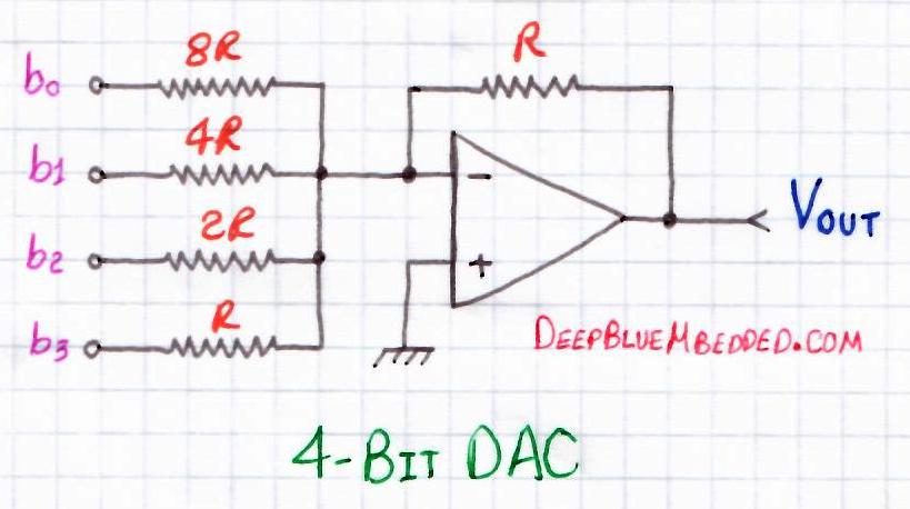 Binary Weighted-Summing DAC With OP-Amp - DAC Tutorial
