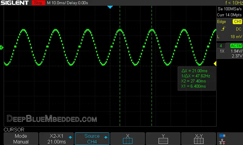 Digital To Analog Converter DAC - Sine Wave Generation With Microcontroller