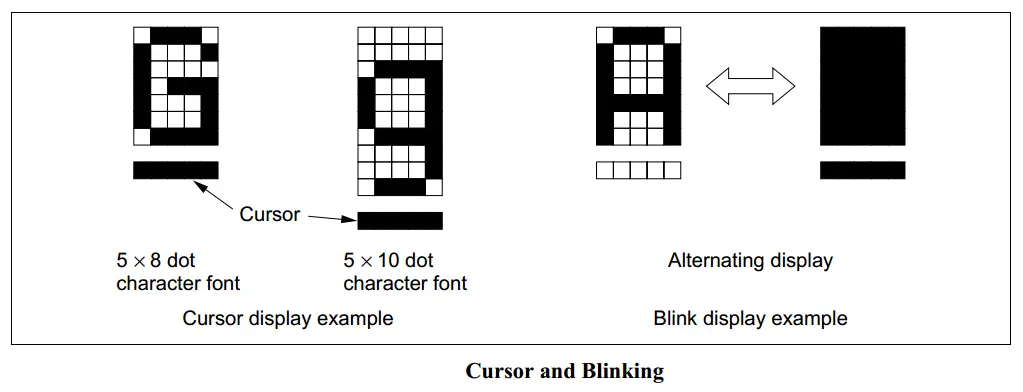 LCD 16x2 Cursor And Blinking