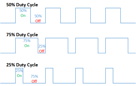Duty_Cycle_Examples