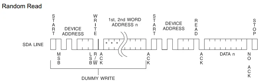 Random Address Read I2C EEPROM 24C64