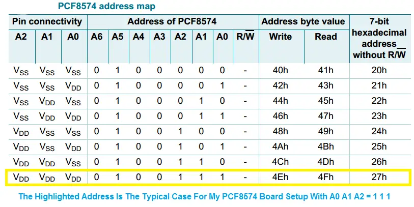 I2C LCD PCF8574 Addresses