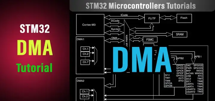Розширені функції DMA в STM32: основні можливості