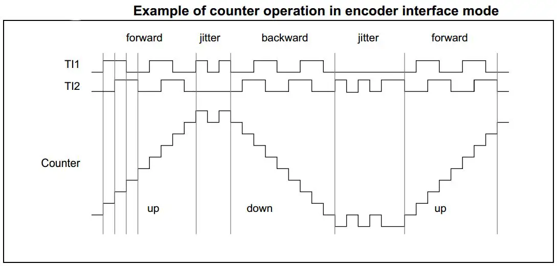 Encoding mode