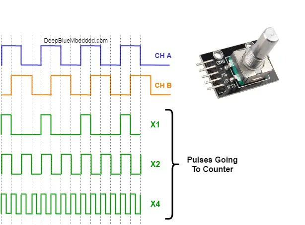 Частота энкодера. Энкодер stm32. Подключить энкодер stm32. Энкодер stm32 схема. Stm32 кнопка энкодера.