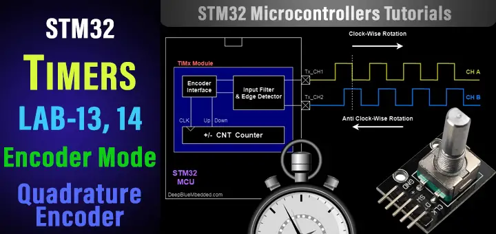 https://cdn-0.deepbluembedded.com/wp-content/uploads/2020/06/STM32-Timer-Encoder-STM32-Encoder-Mode-Example-Tutorial-Rotary-Encoder.jpg