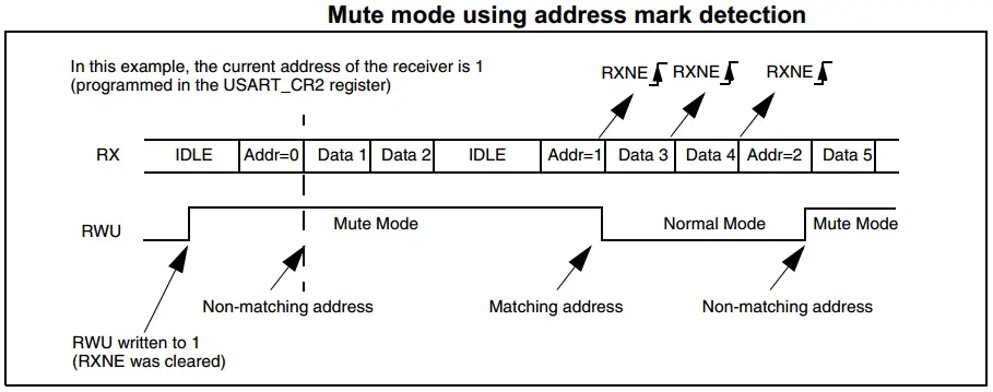UART Multi-processor Communication Mode1