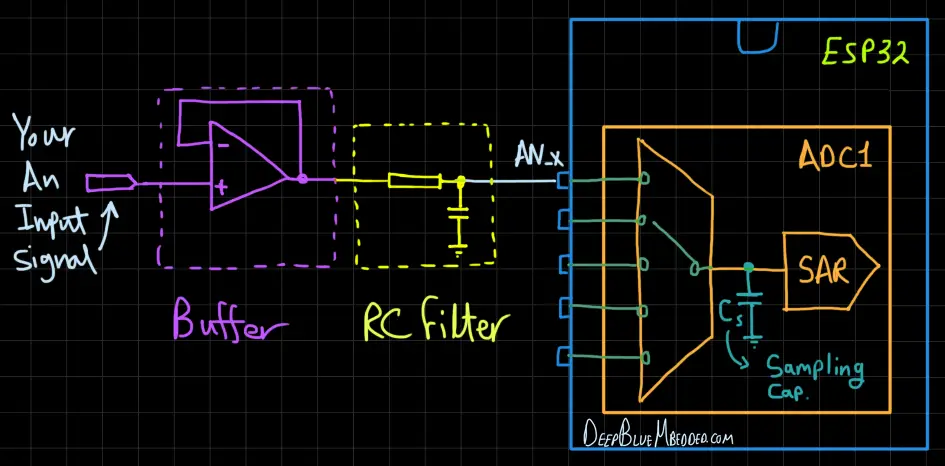 ESP32 ADC – Read Analog Input In Arduino IDE – DeepBlue