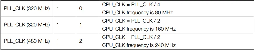 ESP32 CPU Clock Frequency Change or Set Speed in Arduino