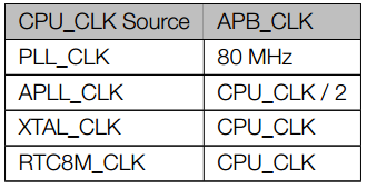 ESP32 CPU Speed Change in Arduino IDE