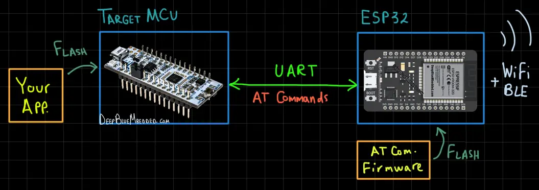 ESP32 Getting Started Tutorial - AT Command Mode
