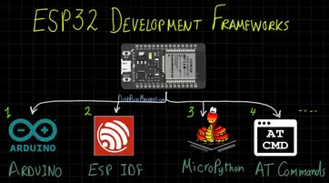 Getting Started with the ESP32 - Using the Arduino IDE