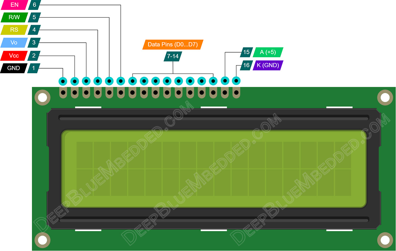 ESP32 LCD 16x2 Display Pinout Arduino Example LiquidCrystal