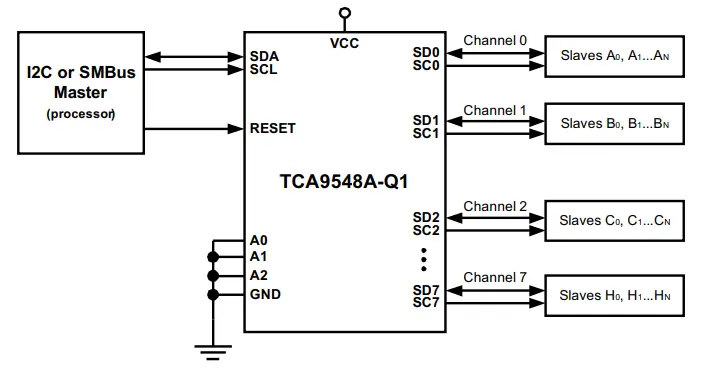ESP32 I2C Expander IC or Multiplexor