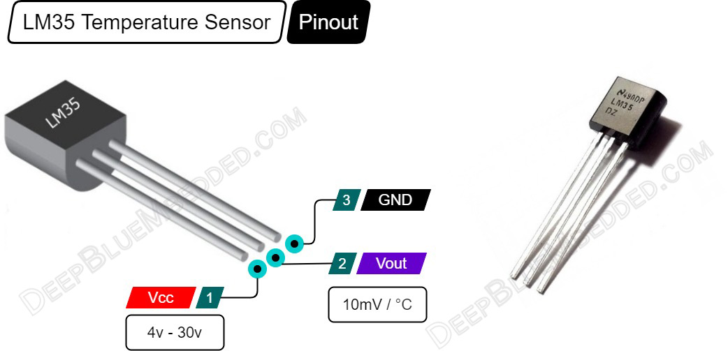 LM35 Temperature Sensor Pinout - ESP32 Arduino Tutorial