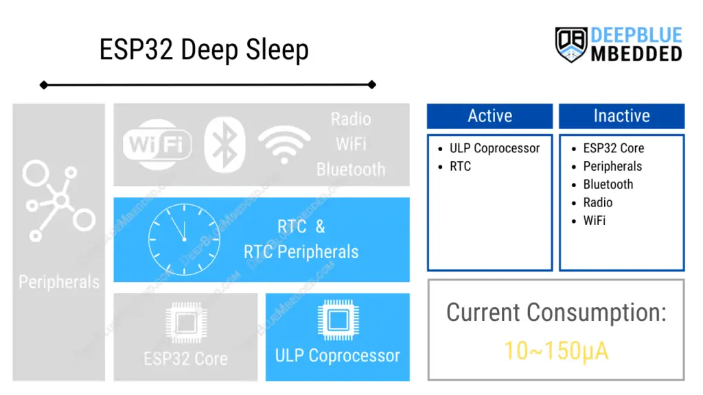 ESP32-Deep-Sleep-Power-Consumption