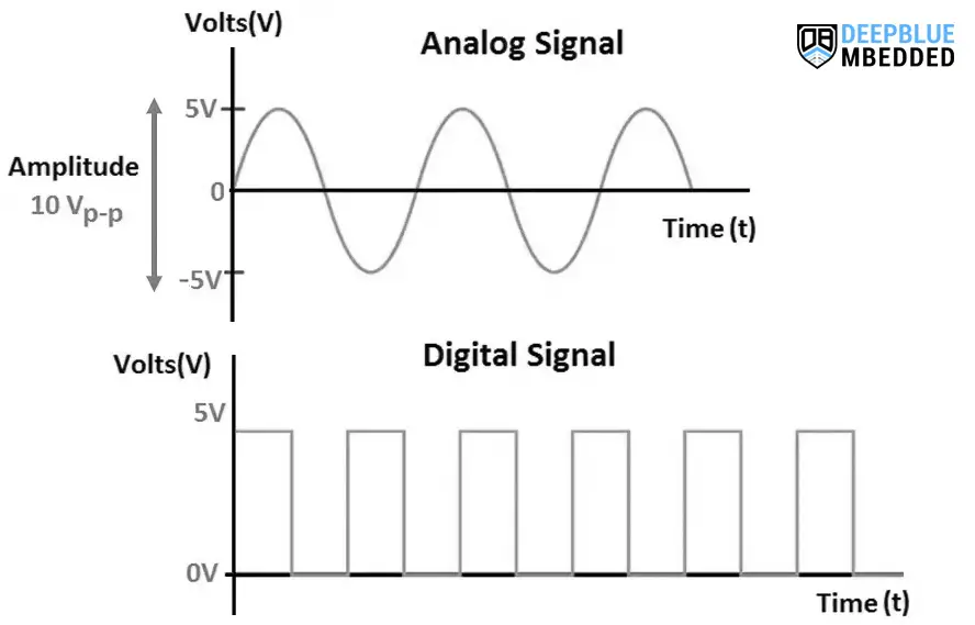 Arduino-Analog-vs-Digital-Signals