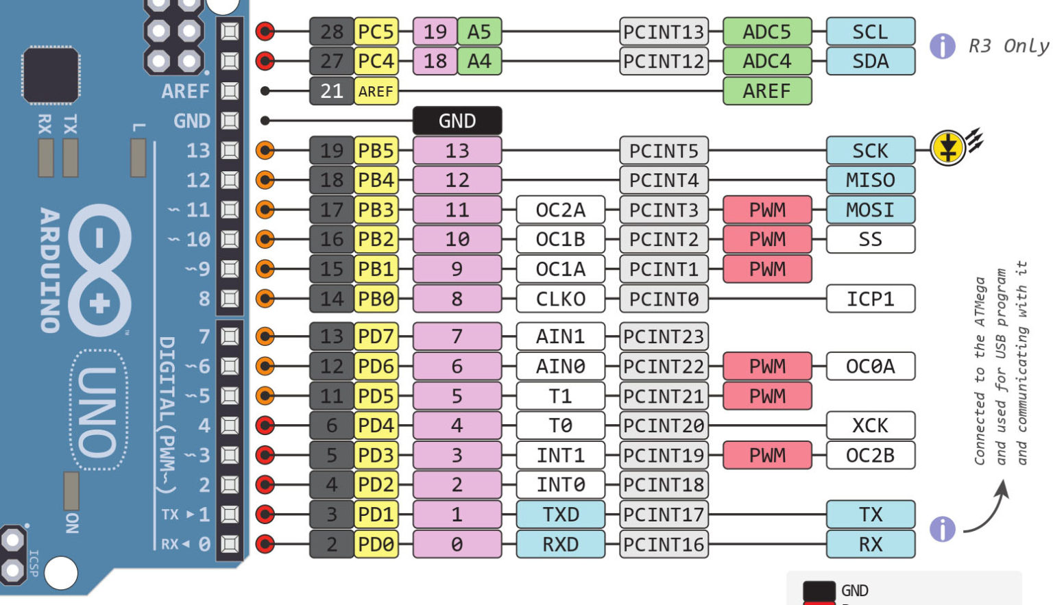 Arduino DigitalWrite Digital Output GPIO Tutorial