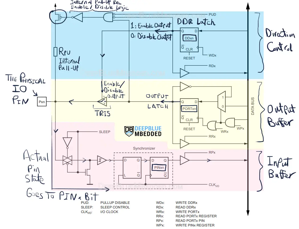 Arduino-Port-Manipulation-Register-Access-Diagram