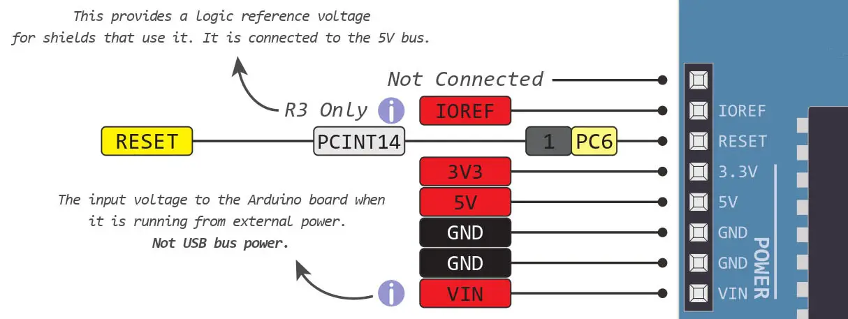 Arduino-UNO-Power-Pins-Pinout-Diagram