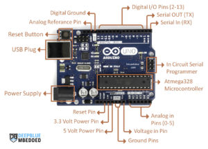 Getting Started With Arduino: Beginner's Complete Guide