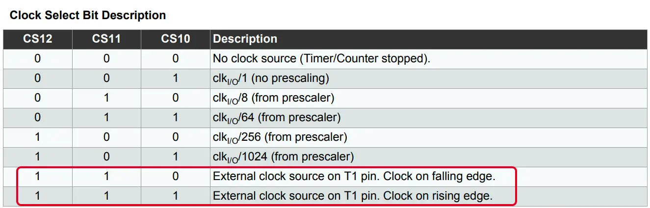 Arduino-Counter-Timer-Registers