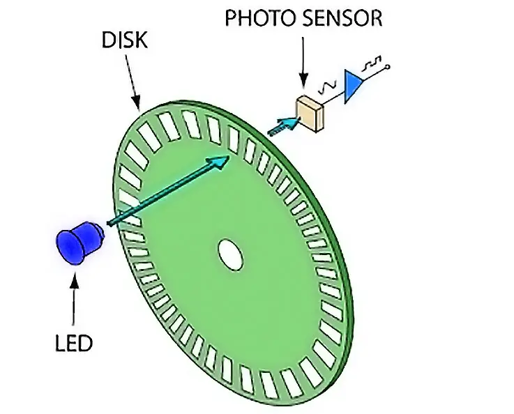 Arduino-Encoder-Optical