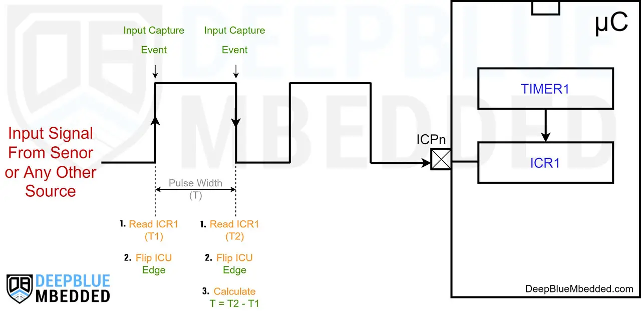 Arduino-Input-Capture-Pulse-Width-Measurement
