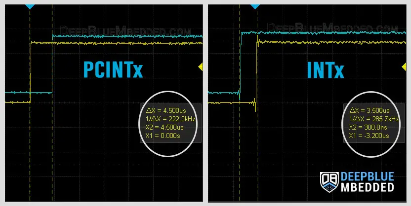 Arduino-Pin-Change-Interrupt-Library-Speed