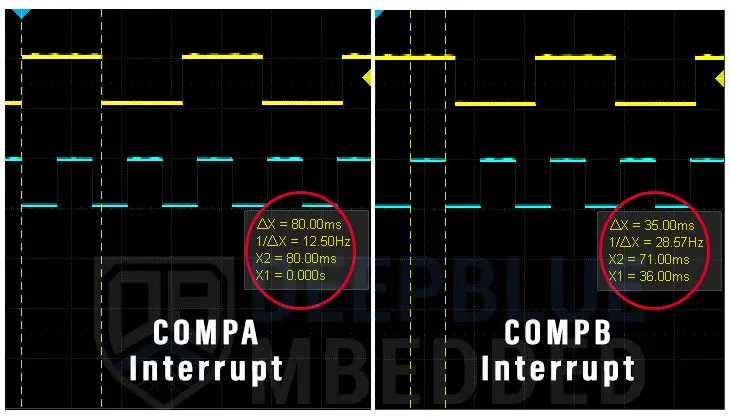Arduino-Timer-Interrupts-Example-Test