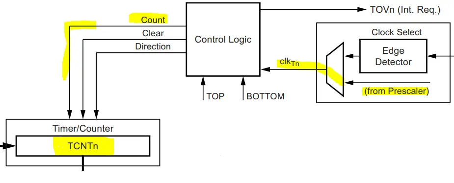 Arduino-Timer-Module-Diagram