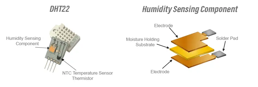 Arduino-DHT22-Humidity-Sensor-Working-Principle