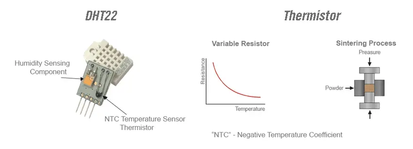 Arduino-DHT22-Temperature-Sensor-NTC