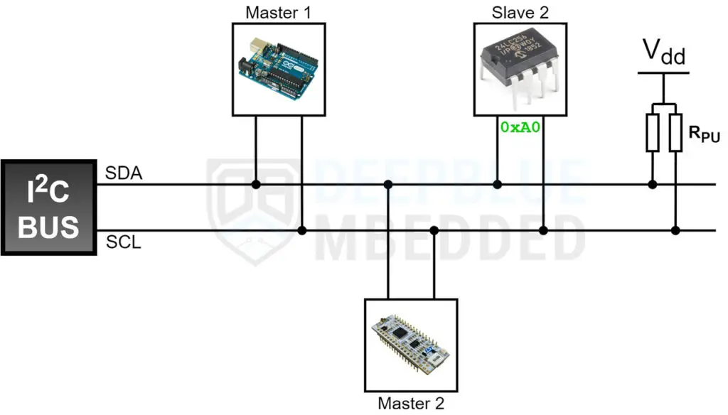 Arduino I2C Tutorial | Arduino Wire Library I2C Communication