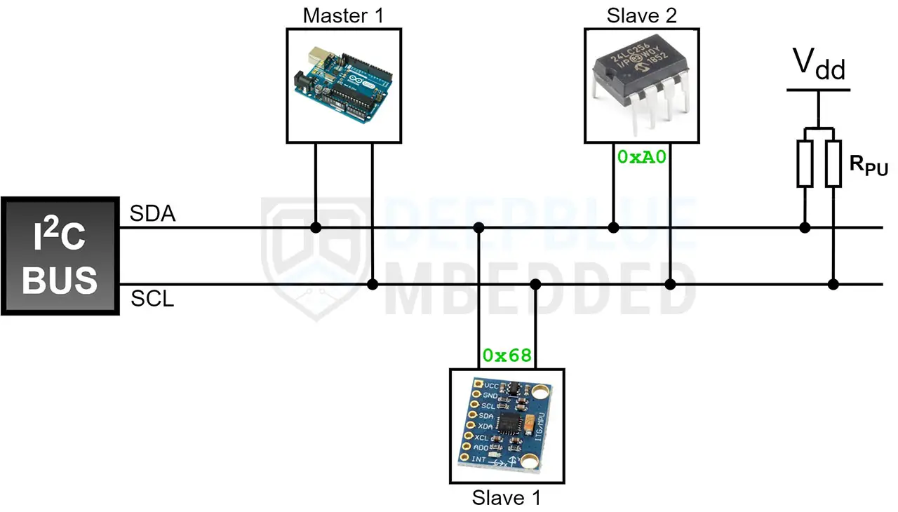 Arduino-I2C-Single-Master-Multi-Slave