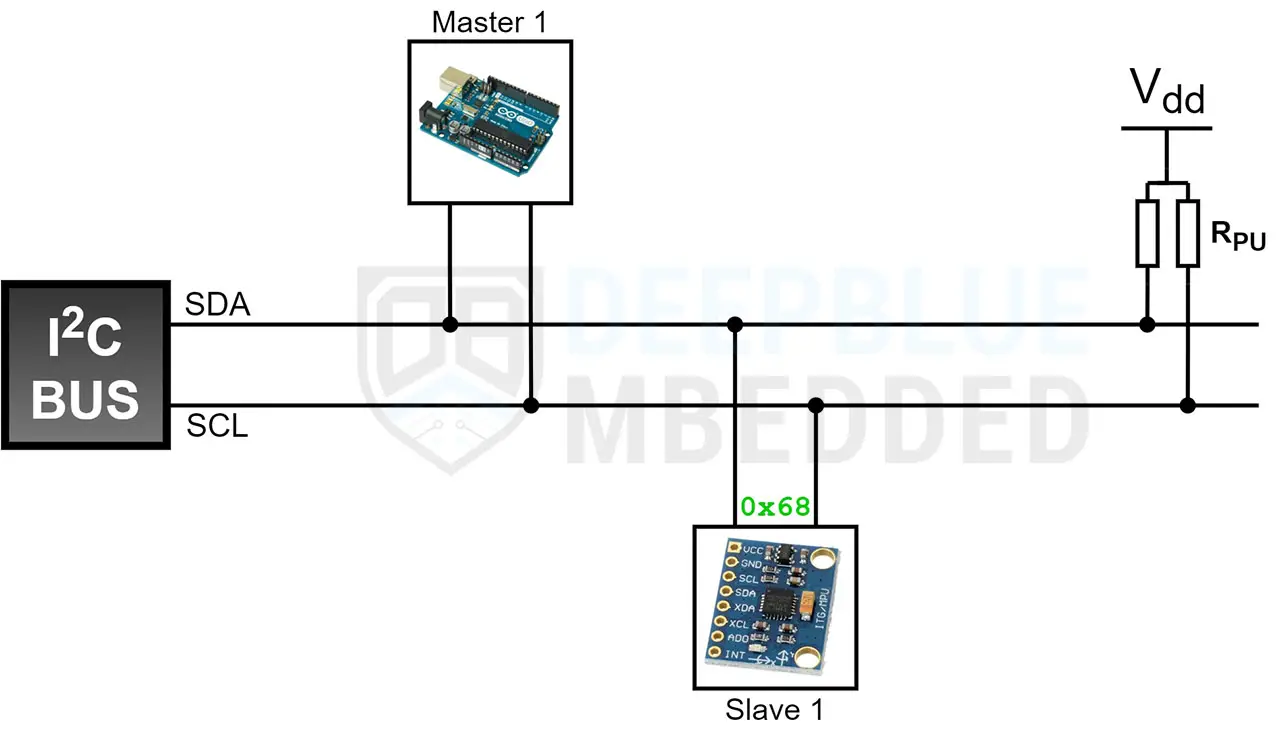 Arduino-I2C-Single-Master-Single-Slave
