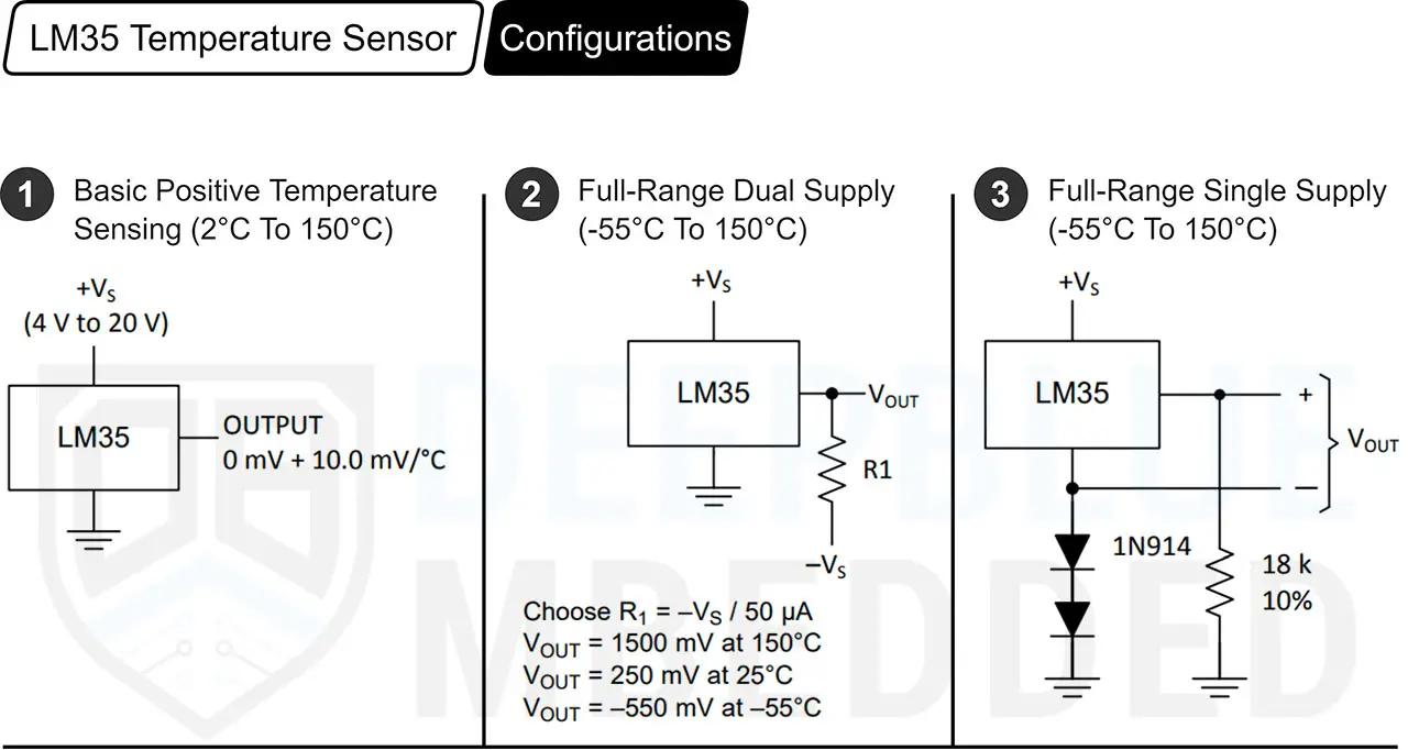 Arduino-LM35-Temperature-Sensor-Configurations