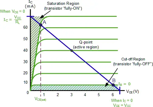 Arduino-Transistor-Interfacing-IV-Curve